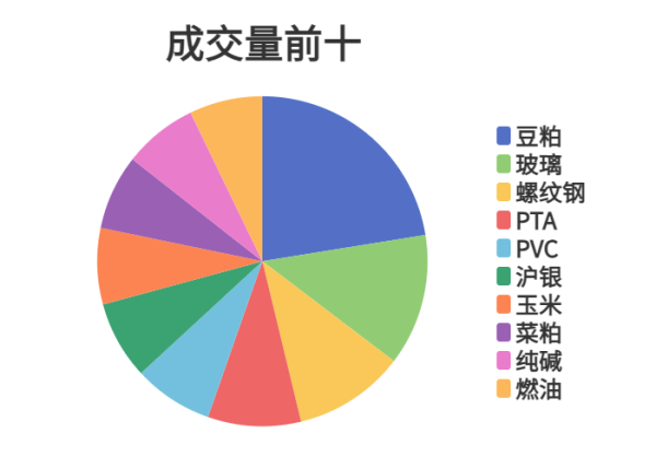 炒股交流平台 每日龙虎榜 | 期市资金日内净流入 玻璃增仓位居榜首