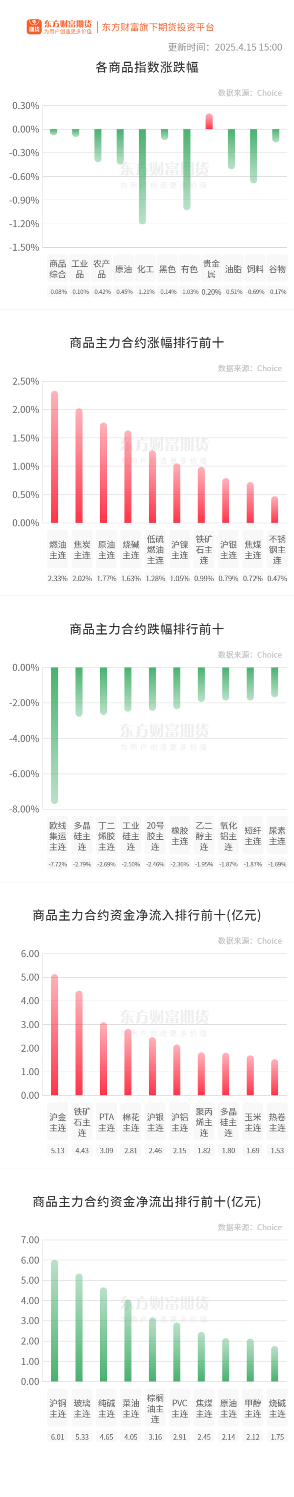 丹东股票配资 期市收评 | 国内商品多数下跌 化工板块跌幅居前