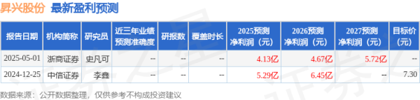 股票配资网站 昇兴股份：5月14日召开业绩说明会，投资者参与